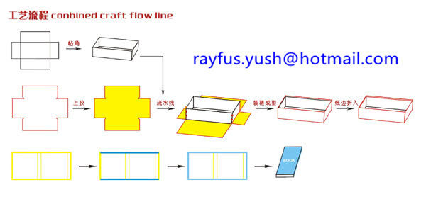 Hoja de papel que pega la formación rígida de la fabricación de cajas de la grapadora de la esquina de la caja de la máquina